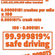Image for article titled Human Drivers Avoid Crashes 99.999819% of the Time, Self-Driving Cars Need to Be Even Safer